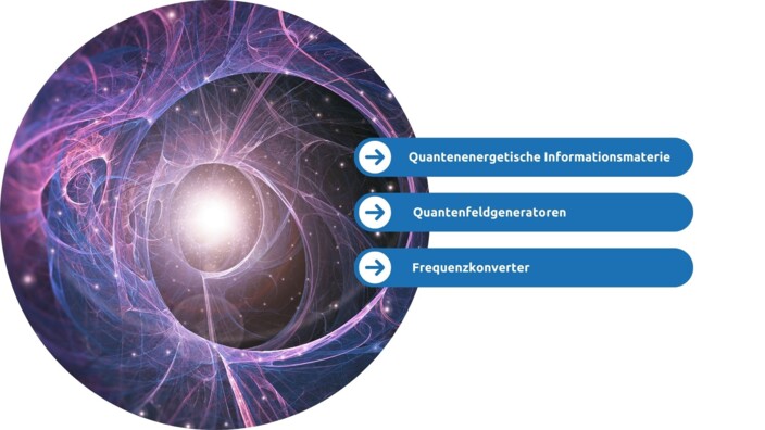 Qi Quant Wissen